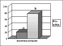 Schaubild Sportliche Aktivitt und Wettkampfteilnahme