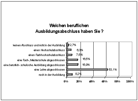 Schaubild Ausbildungsabschluss